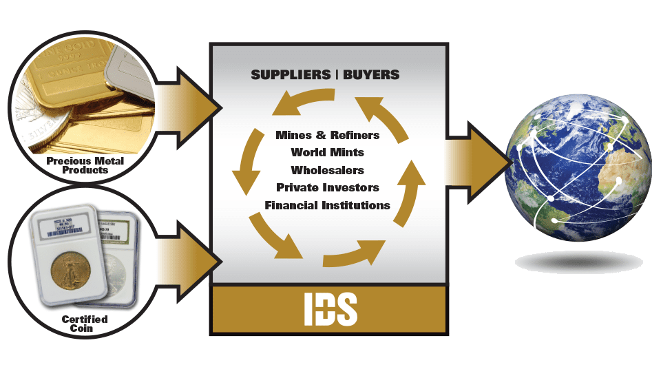 IDS-accounts